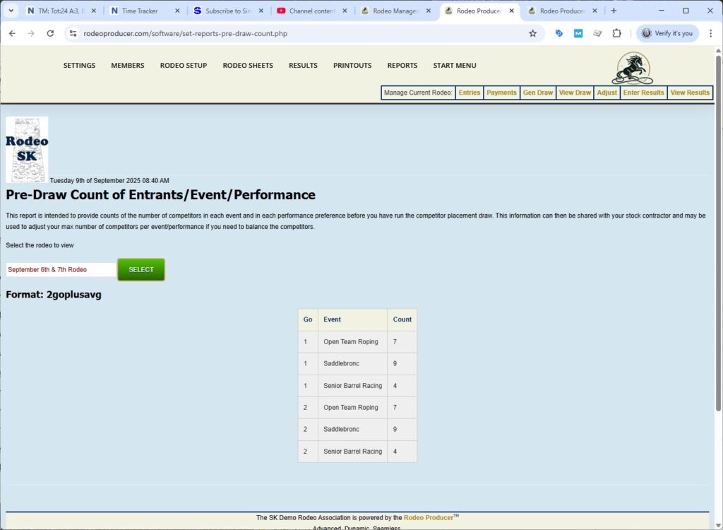 rodeo producer - advanced - 2 go plus average - pre draw count