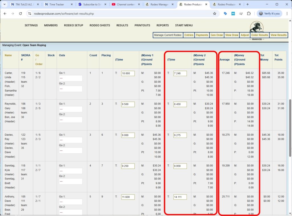 rodeo producer - advanced - 2 go plus average - results - otr go2 -1
