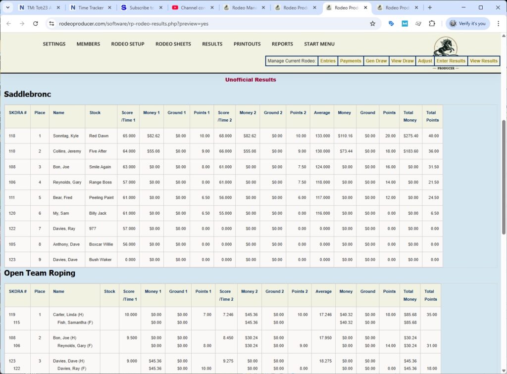 rodeo producer - advanced - 2 go plus average - results preview -1