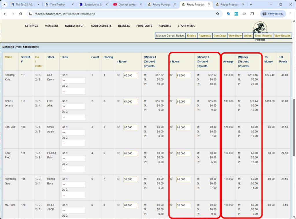 rodeo producer - advanced - 2 go plus average - results - sb - go2 -1