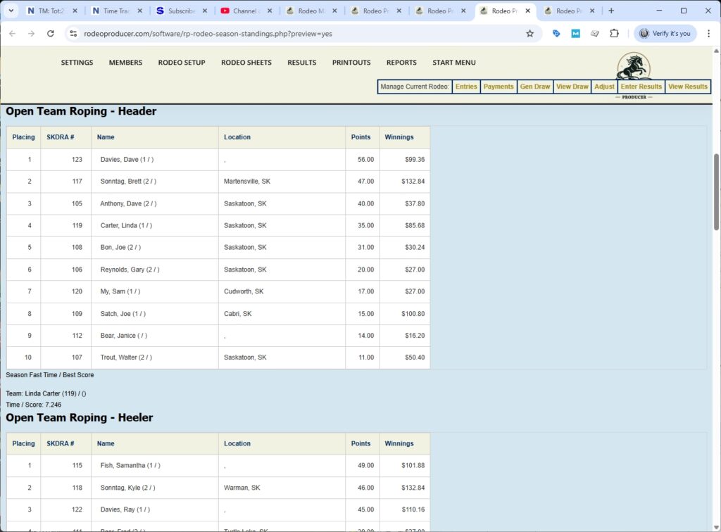 rodeo producer - advanced - 2 go plus average - standings preview -2