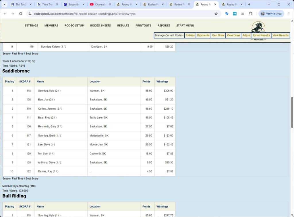 rodeo producer - advanced - 2 go plus average - standings preview -3