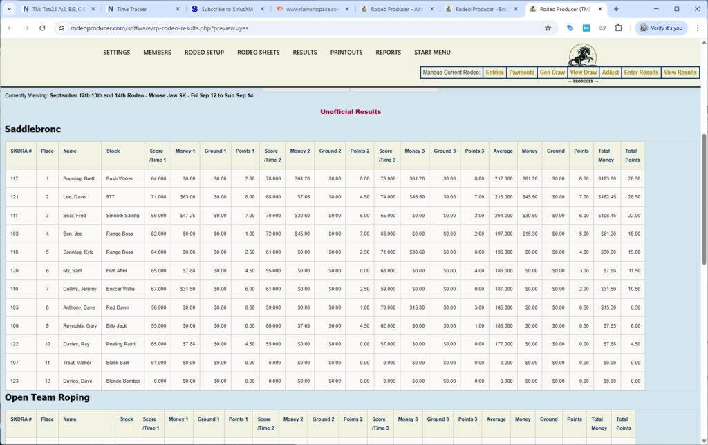 rodeo producer - advanced - 3 go plus average rodeo - results preview - 1 rodeo producer - advanced - 3 go plus average rodeo - results preview - 1