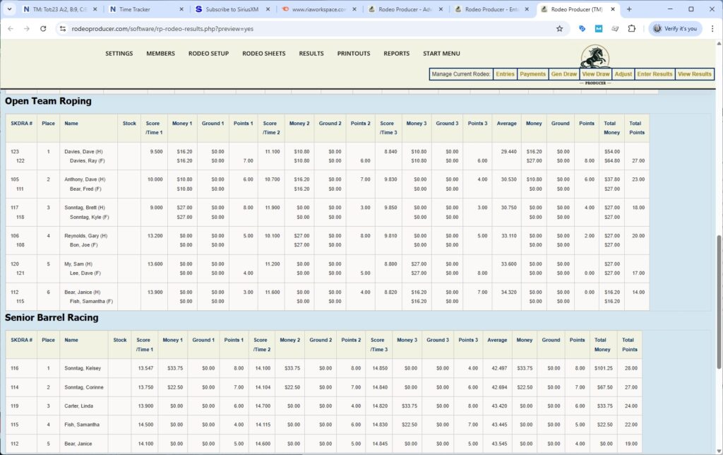 rodeo producer - advanced - 3 go plus average rodeo - results preview - 2 rodeo producer - advanced - 3 go plus average rodeo - results preview - 2