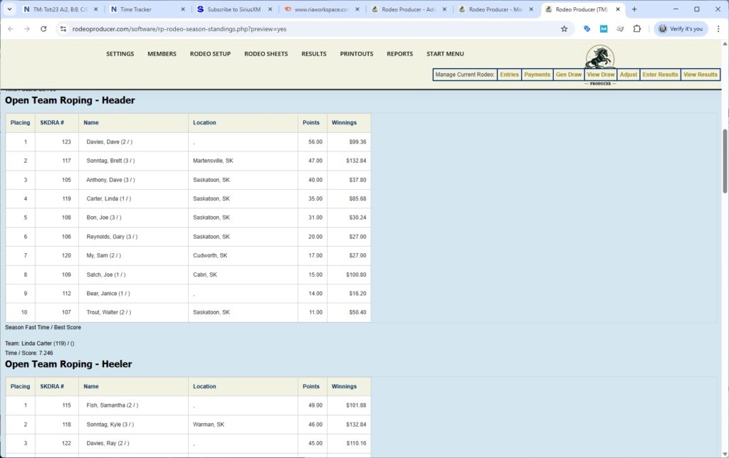 rodeo producer - advanced - 3 go plus average rodeo - standings preview - 2 rodeo producer - advanced - 3 go plus average rodeo - standings preview - 2