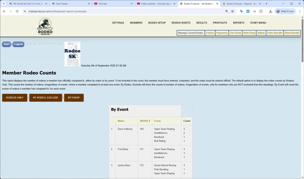 rodeo producer - reports - member rodeo counts - table - by event