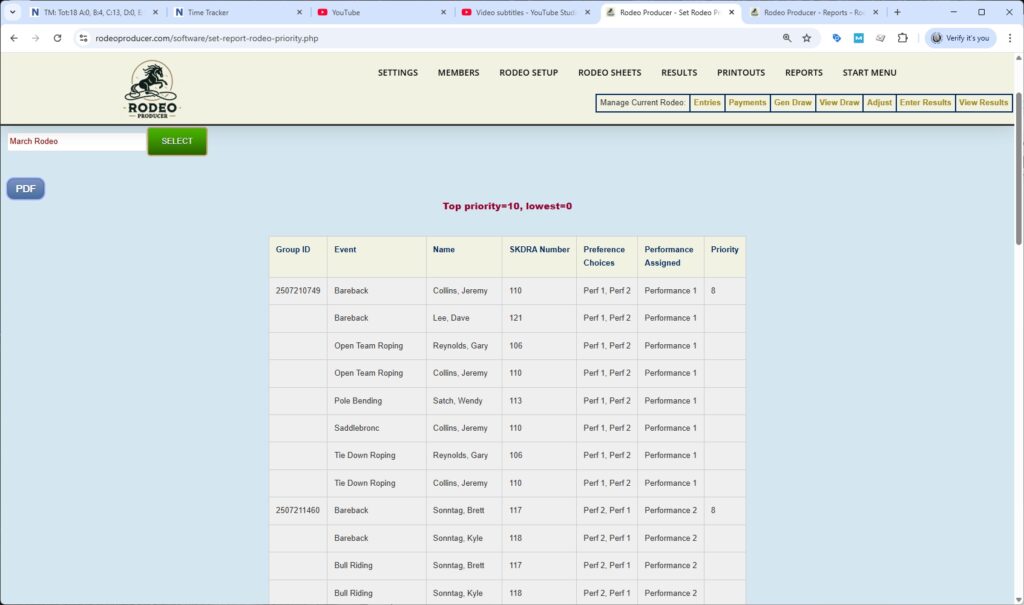 rodeo producer - reports - priority report - table