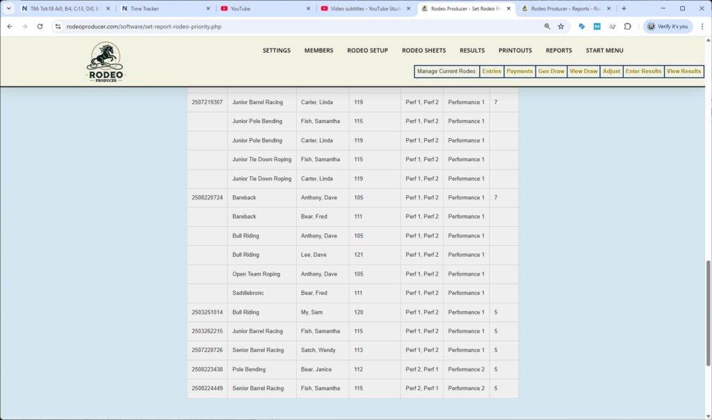 rodeo producer - reports - priority report - table - lowest